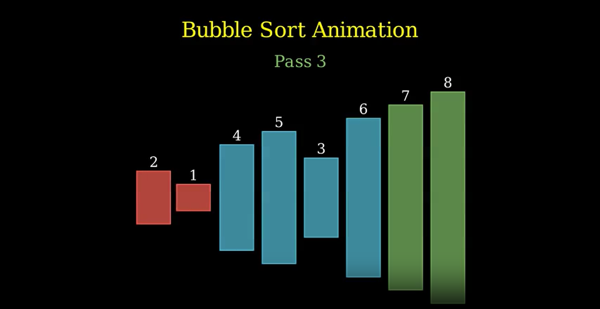 Bubble Sort Simulation